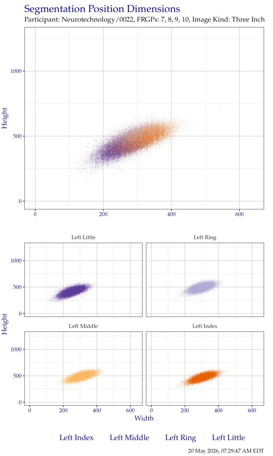 Segmentation position dimensions for left hand ThreeInch data.