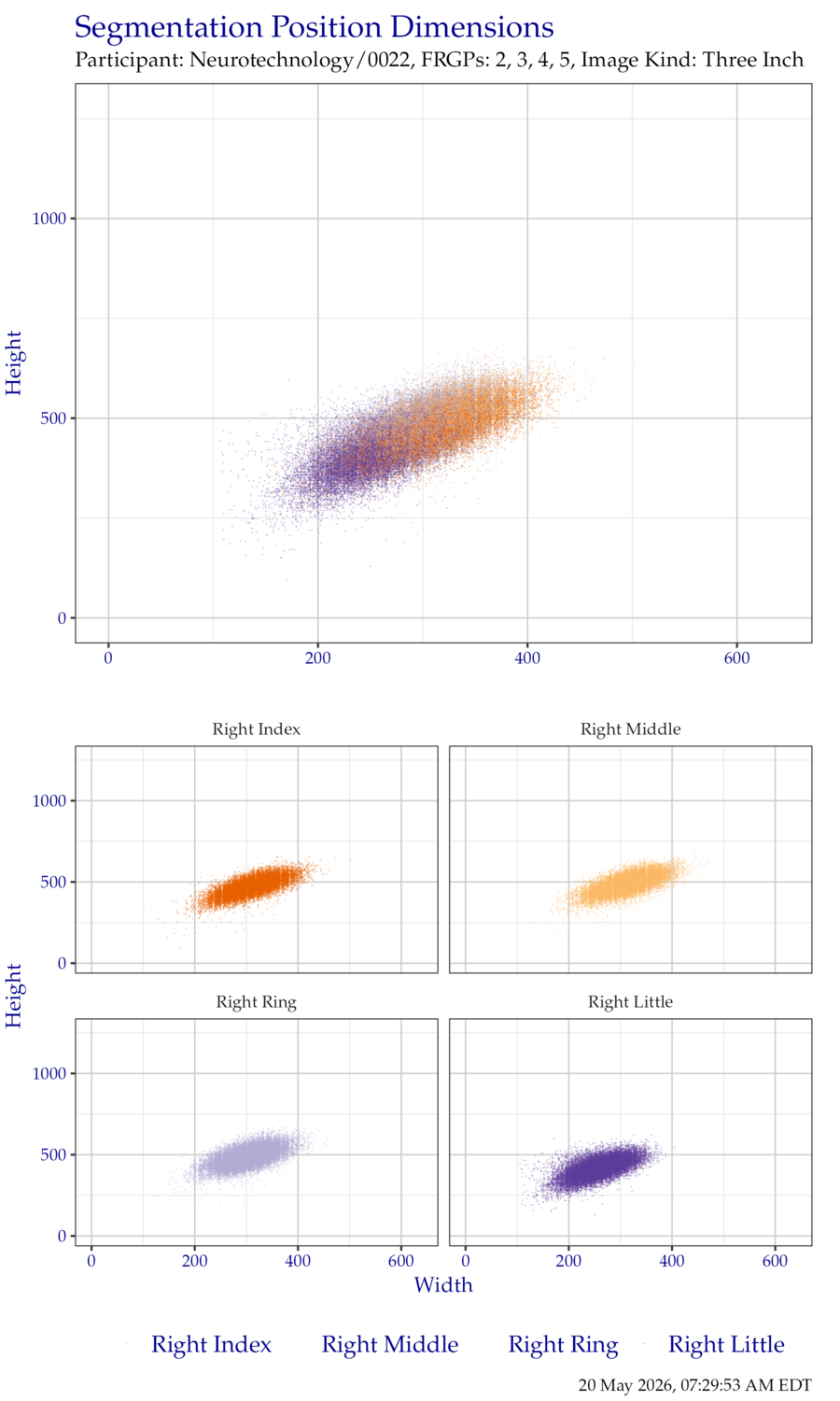 Segmentation position dimensions for right hand ThreeInch data.