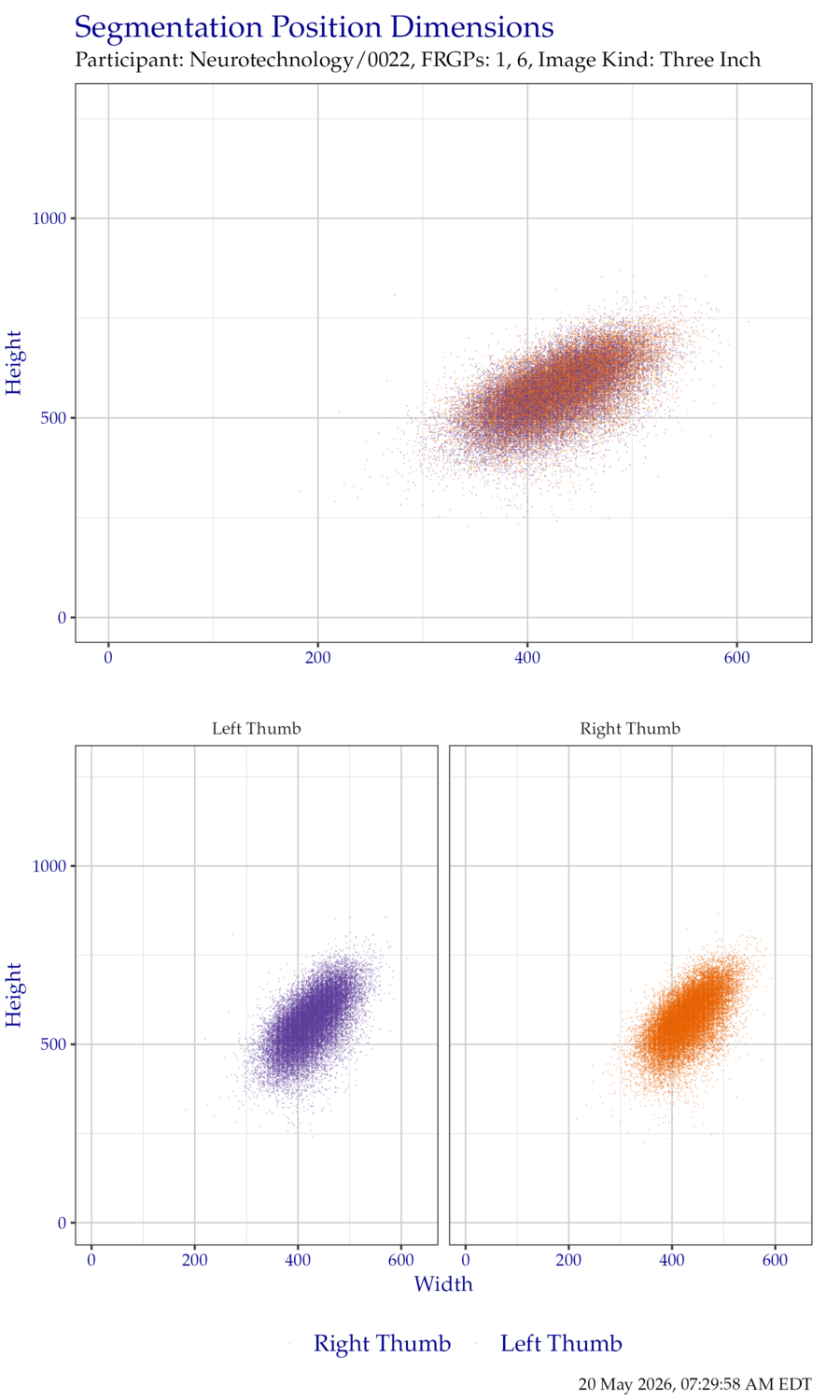 Segmentation position dimensions for thumb ThreeInch data.