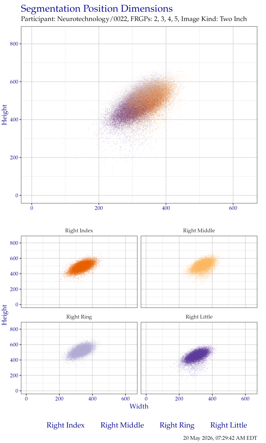 Segmentation position dimensions for right hand TwoInch data.