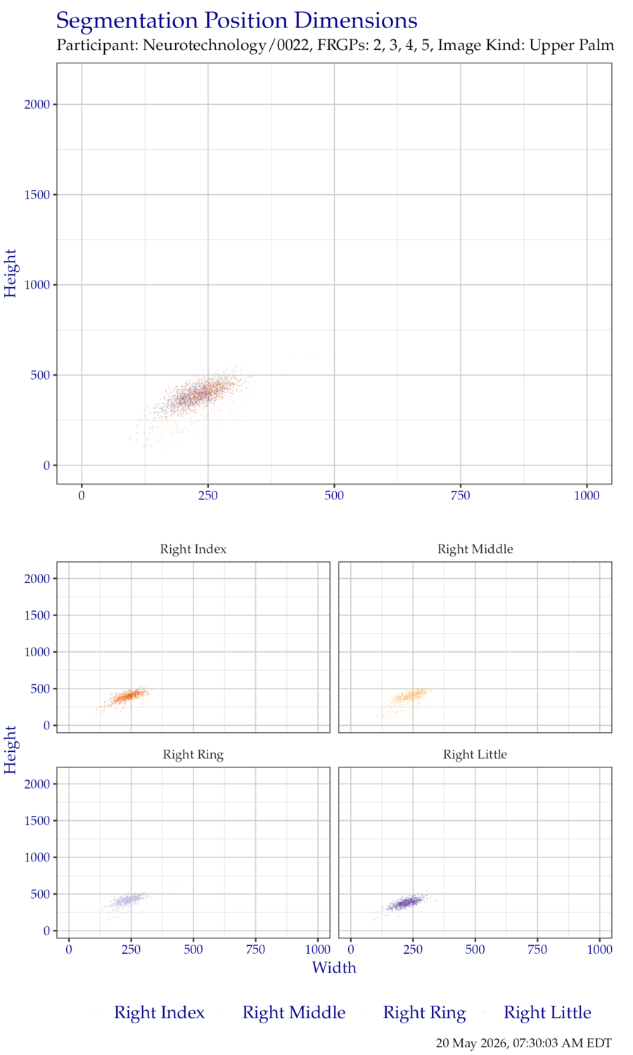 Segmentation position dimensions for right hand FiveInch data.