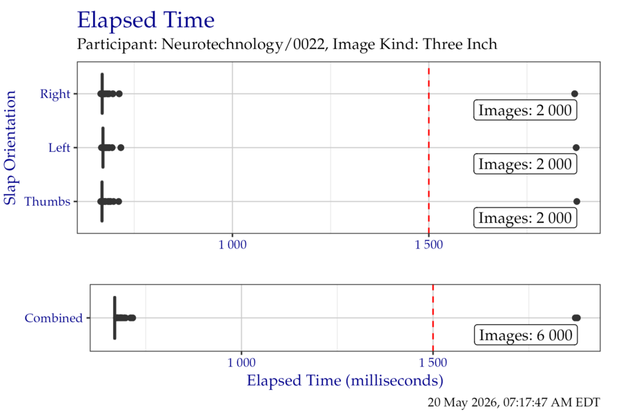 Box plots of elapsed time in milliseconds when segmenting the ThreeInch timing test corpus, separated by slap orientation.
