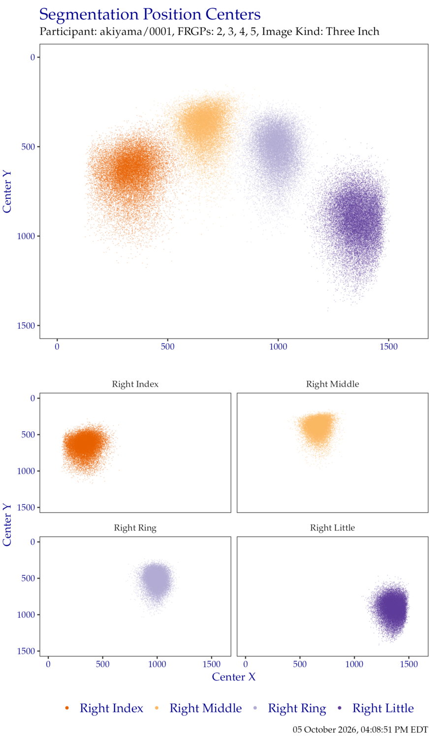 Segmentation centers for right hand ThreeInch data.