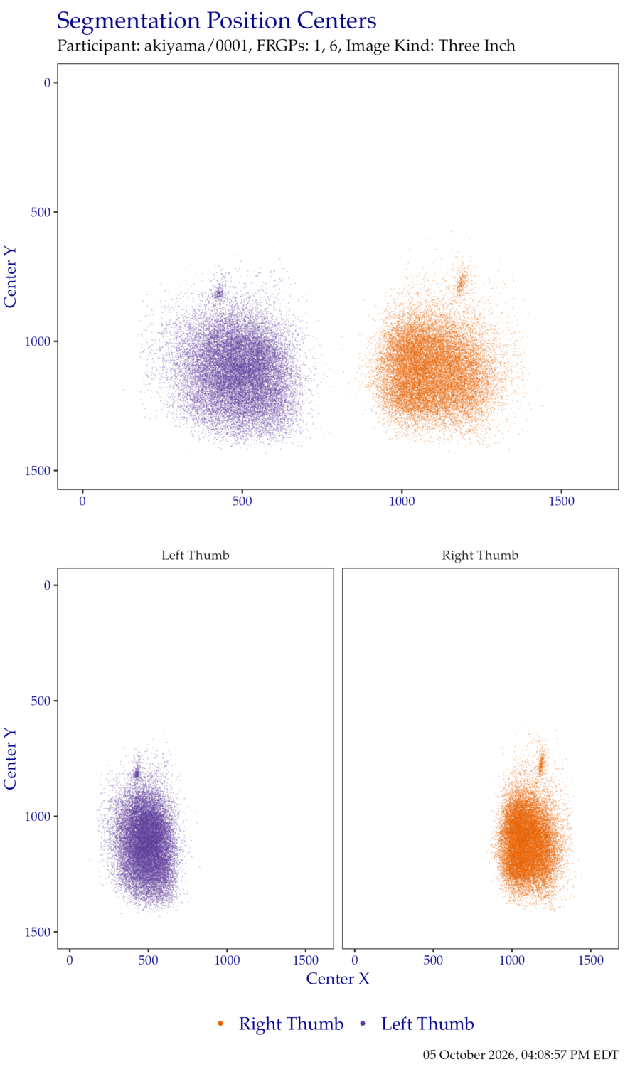 Segmentation centers for thumb ThreeInch data.