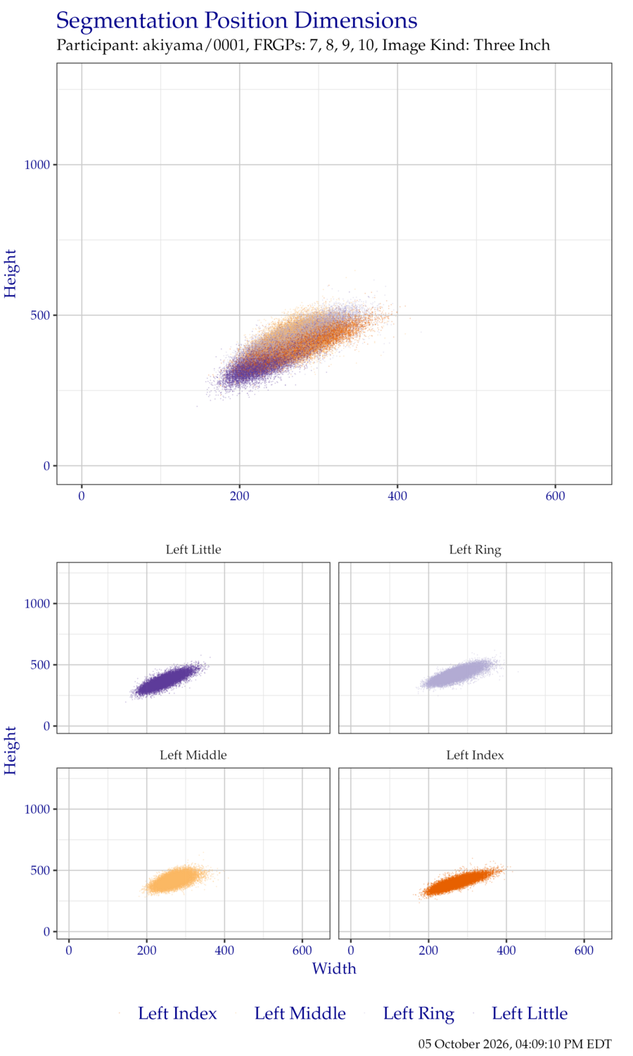 Segmentation position dimensions for left hand ThreeInch data.