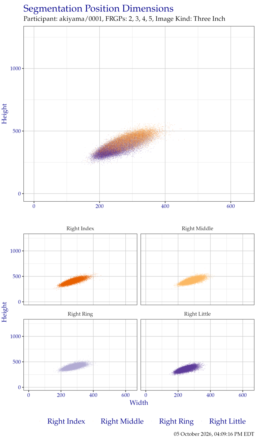 Segmentation position dimensions for right hand ThreeInch data.