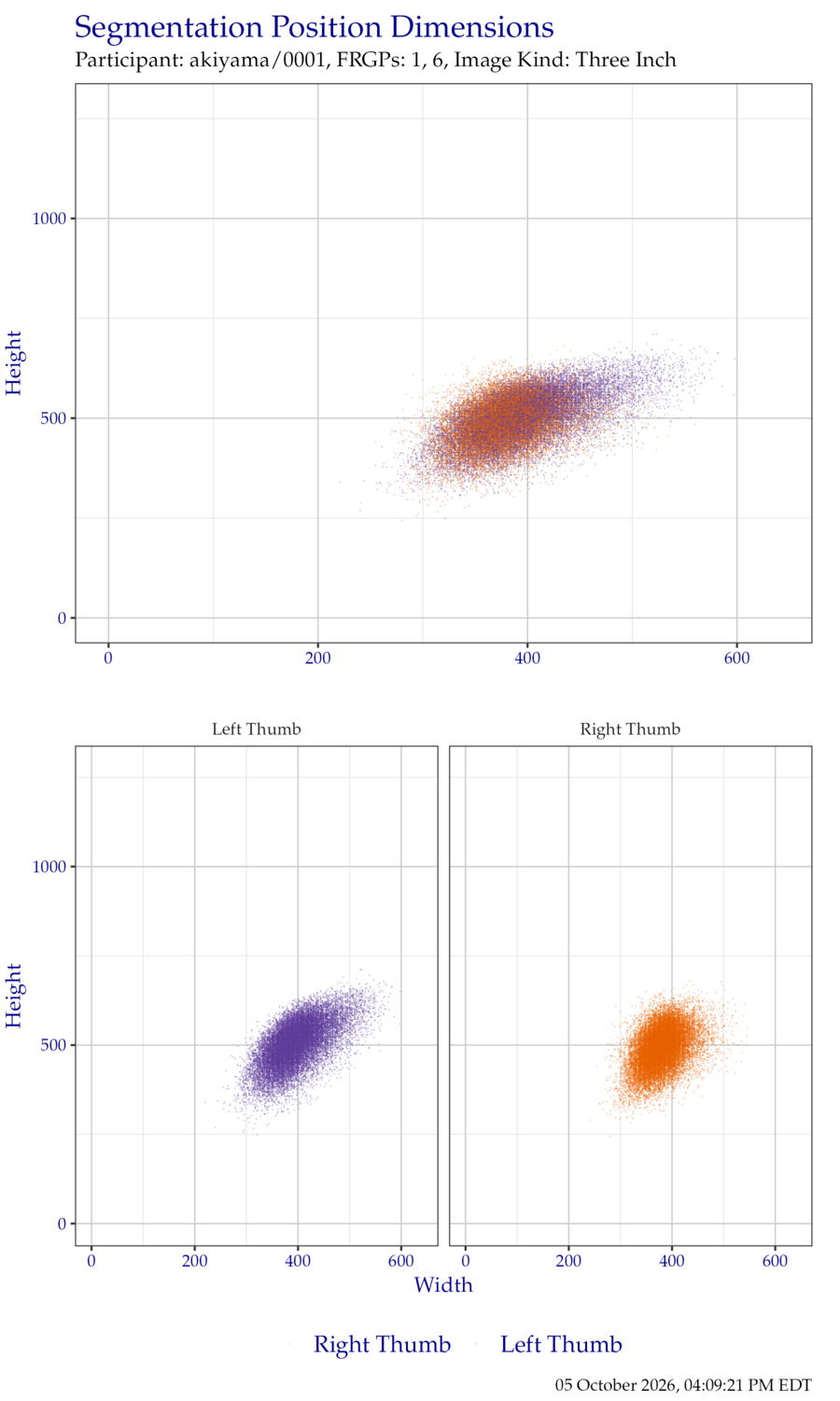 Segmentation position dimensions for thumb ThreeInch data.