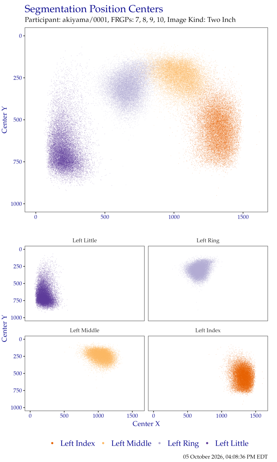 Segmentation centers for left hand TwoInch data.