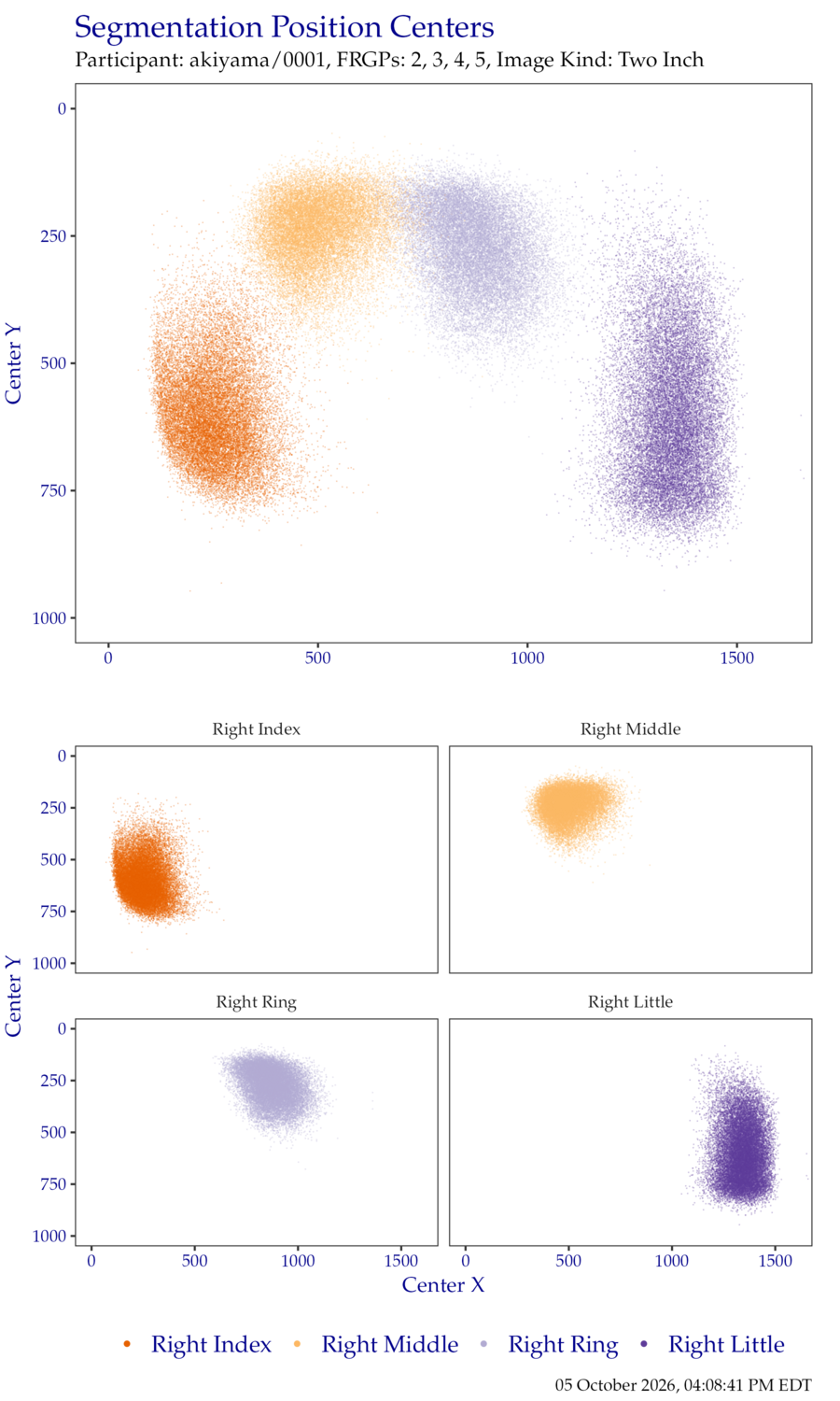Segmentation centers for right hand TwoInch data.