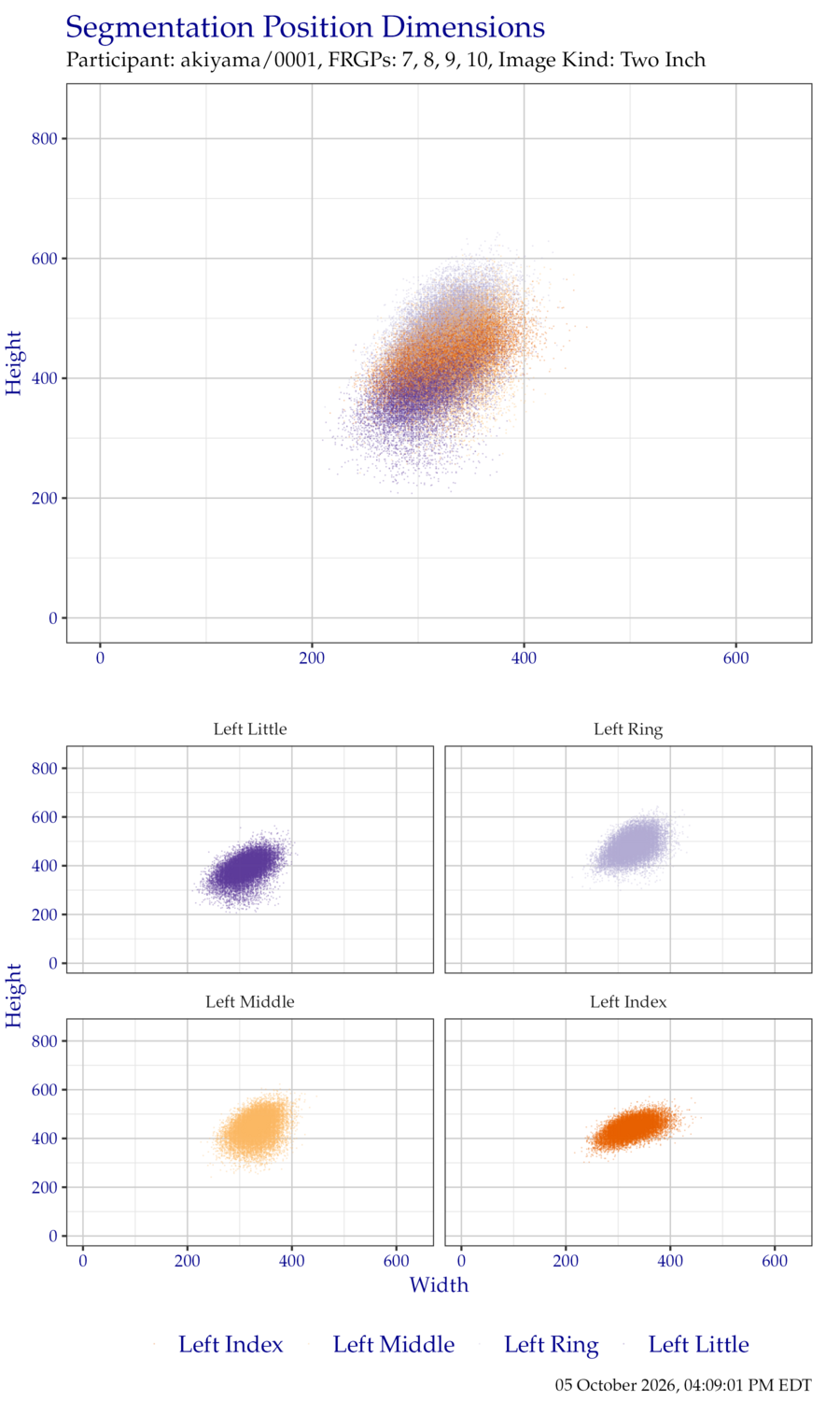 Segmentation position dimensions for left hand TwoInch data.