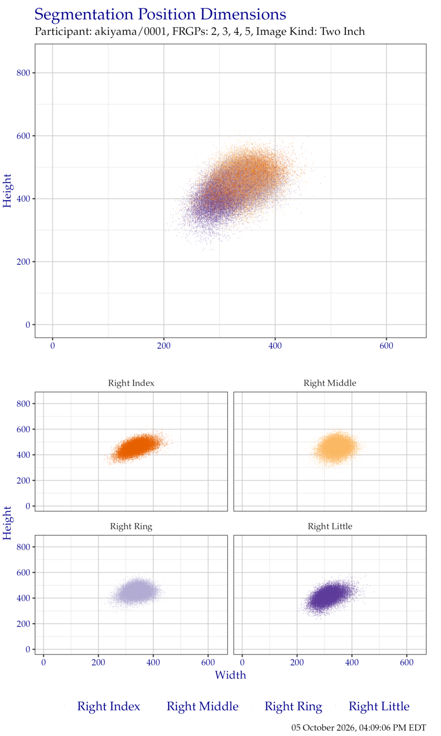 Segmentation position dimensions for right hand TwoInch data.