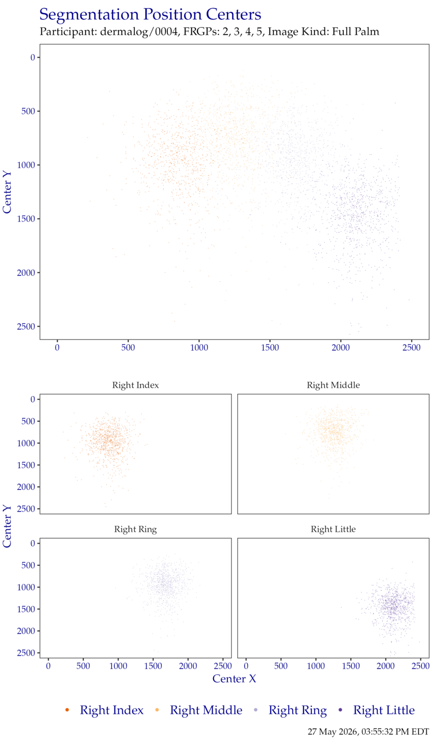 Segmentation centers for right hand EightInch data.