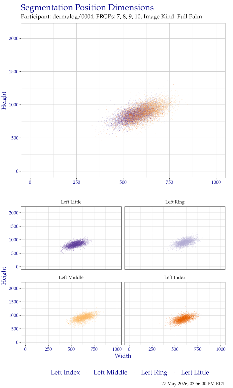 Segmentation position dimensions for left hand EightInch data.