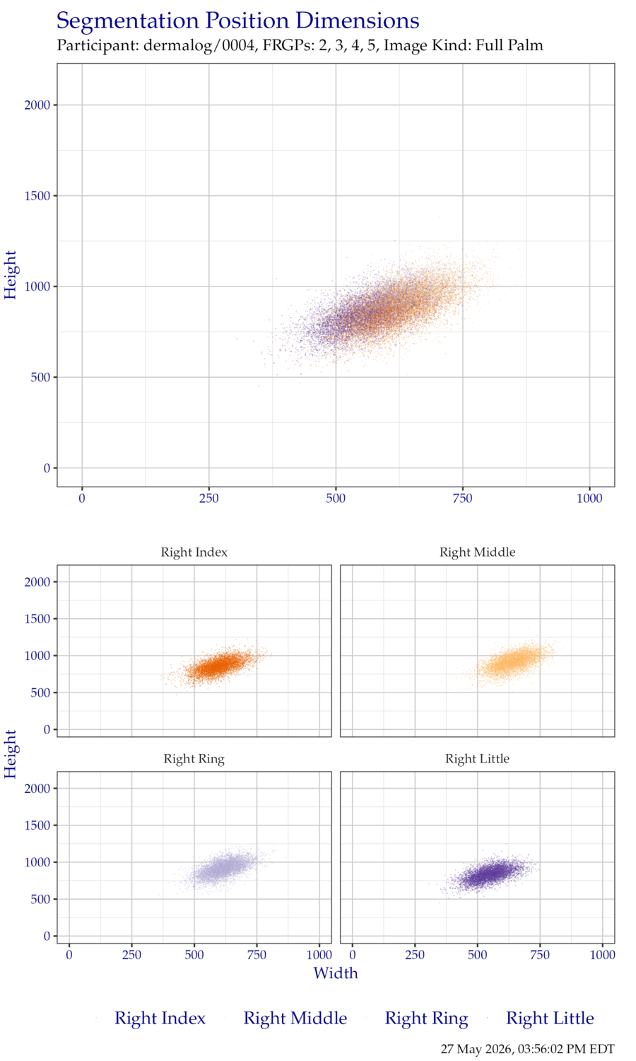 Segmentation position dimensions for right hand EightInch data.
