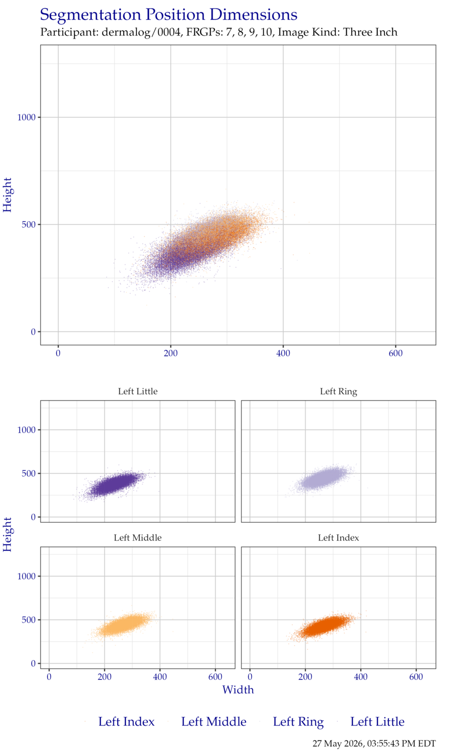Segmentation position dimensions for left hand ThreeInch data.