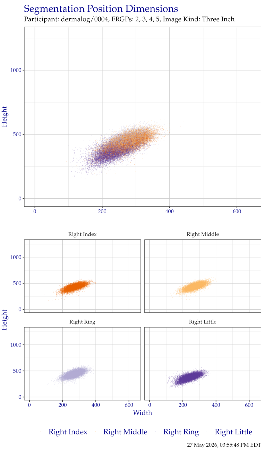 Segmentation position dimensions for right hand ThreeInch data.
