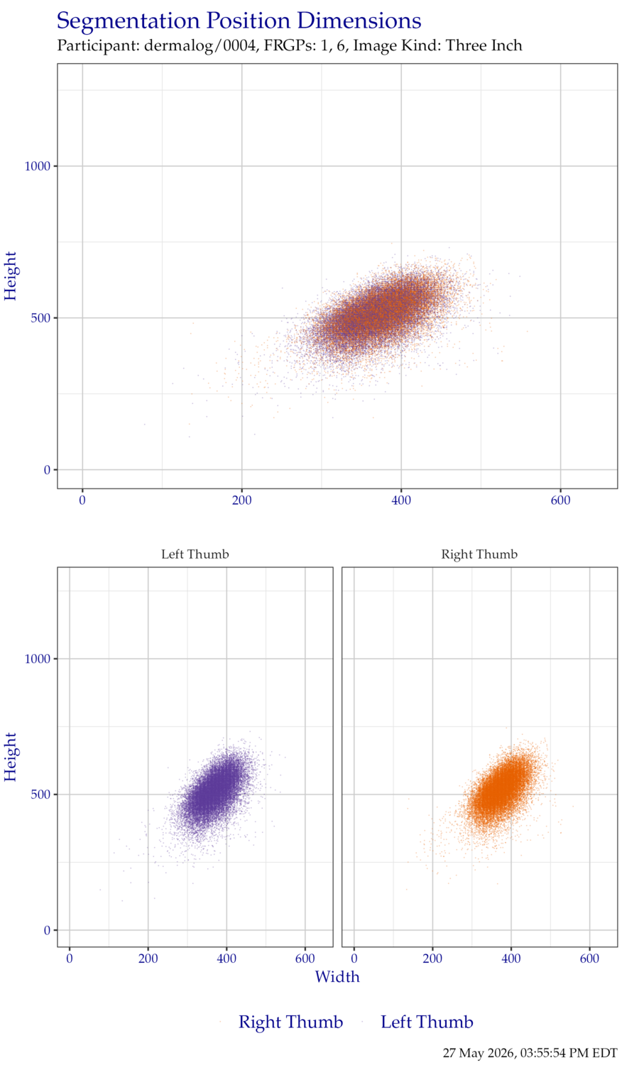 Segmentation position dimensions for thumb ThreeInch data.