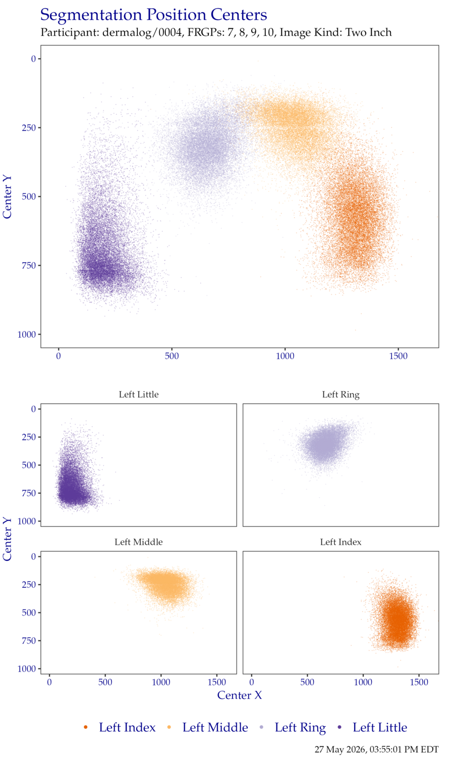 Segmentation centers for left hand TwoInch data.
