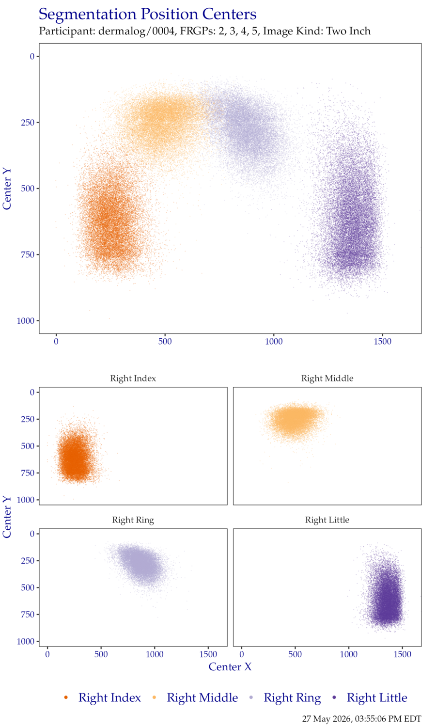 Segmentation centers for right hand TwoInch data.