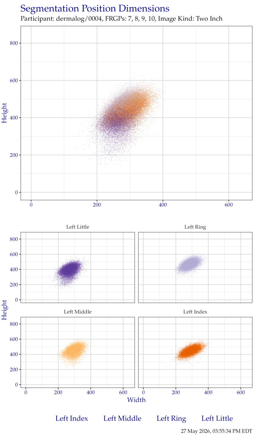 Segmentation position dimensions for left hand TwoInch data.