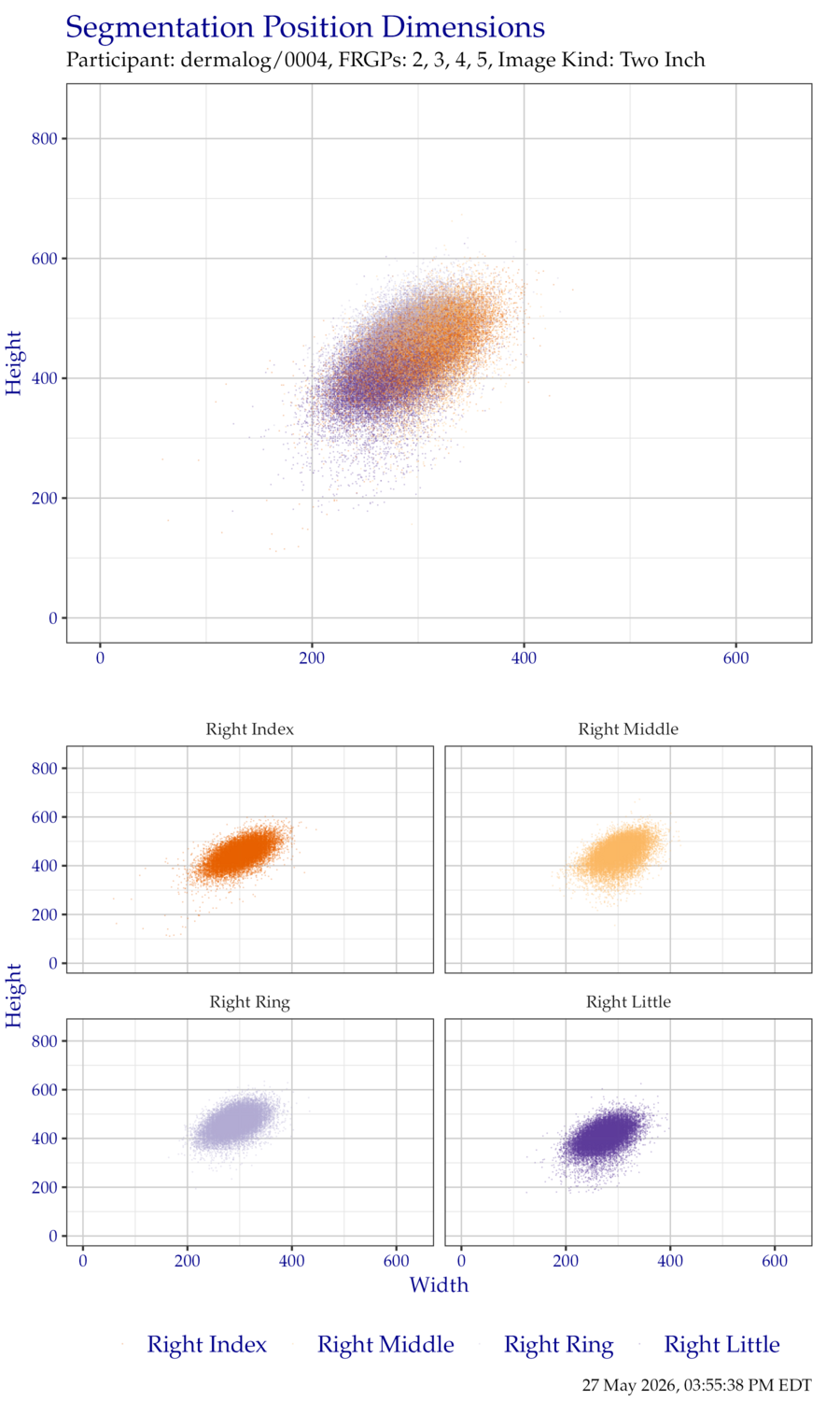 Segmentation position dimensions for right hand TwoInch data.