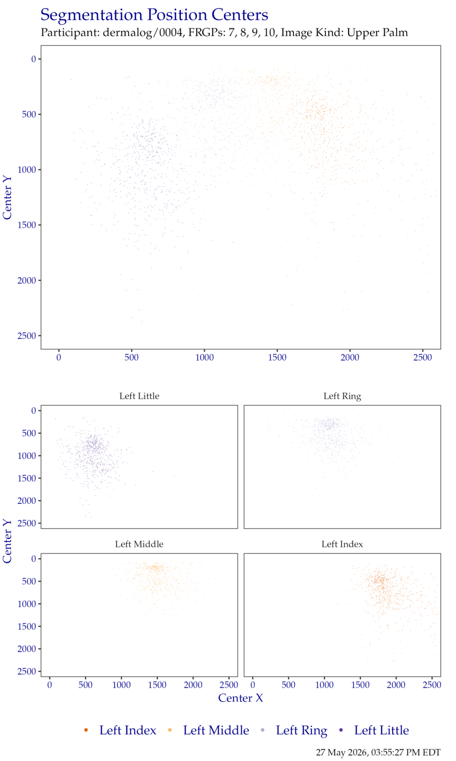 Segmentation centers for left hand FiveInch data.