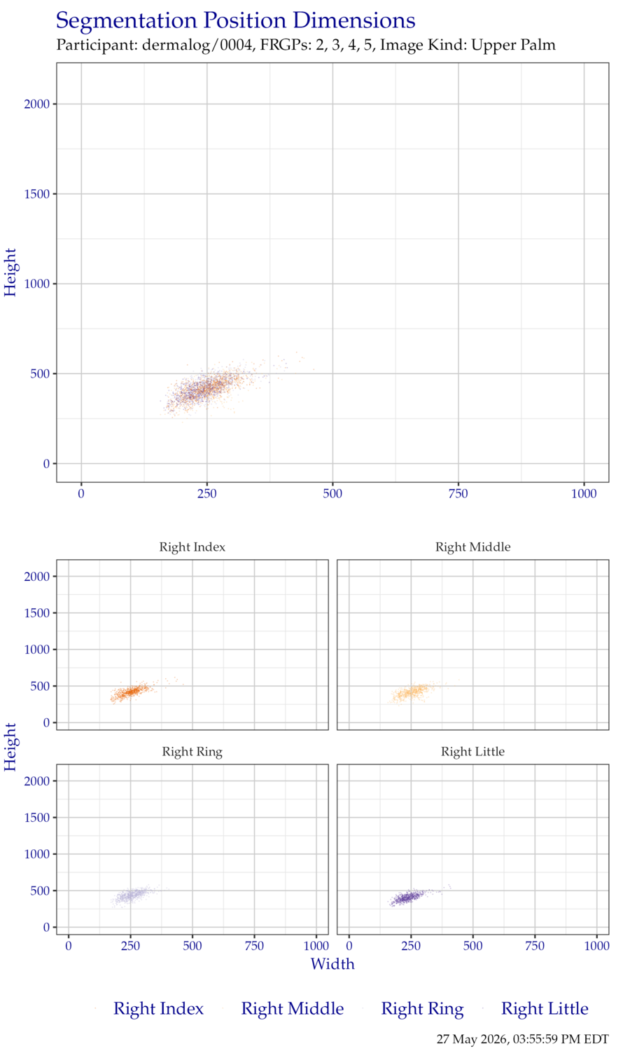 Segmentation position dimensions for right hand FiveInch data.