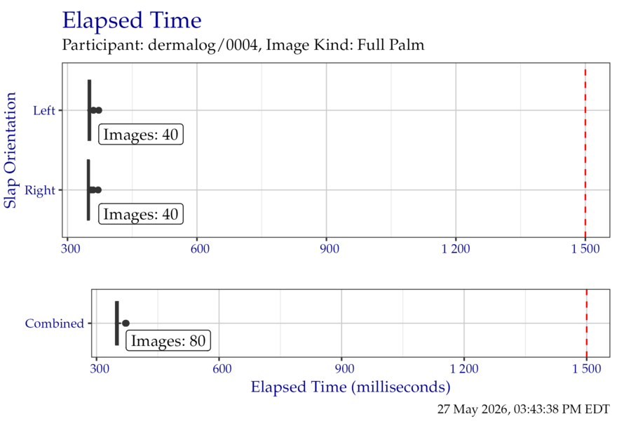 Box plots of elapsed time in milliseconds when segmenting the EightInch timing test corpus, separated by slap orientation.