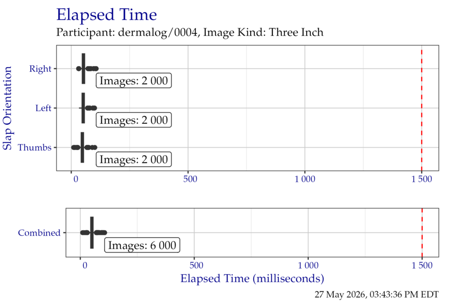 Box plots of elapsed time in milliseconds when segmenting the ThreeInch timing test corpus, separated by slap orientation.