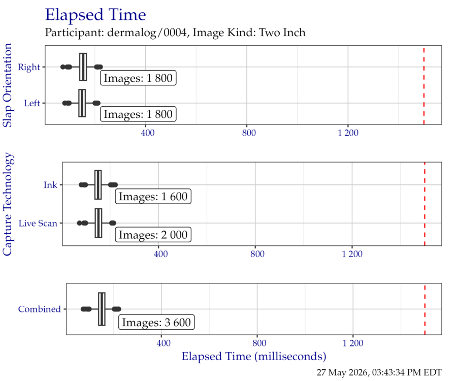 Box plots of elapsed time in milliseconds when segmenting the TwoInch timing test corpus, separated by slap orientation and capture technology.