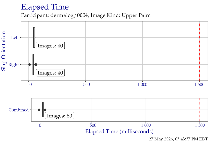 Box plots of elapsed time in milliseconds when segmenting the FiveInch timing test corpus, separated by slap orientation.