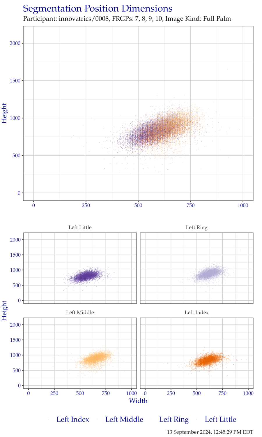 Segmentation position dimensions for left hand EightInch data.