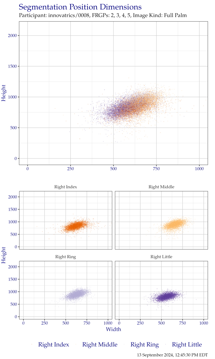Segmentation position dimensions for right hand EightInch data.