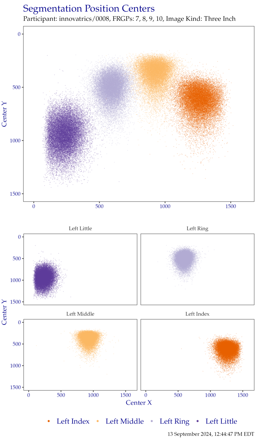 Segmentation centers for left hand ThreeInch data.