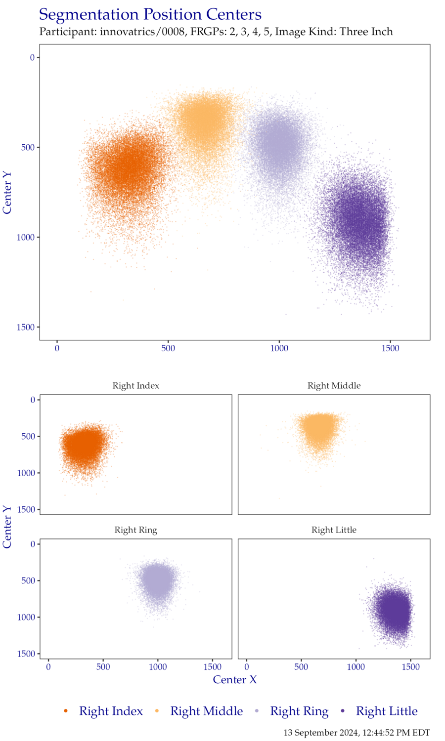 Segmentation centers for right hand ThreeInch data.