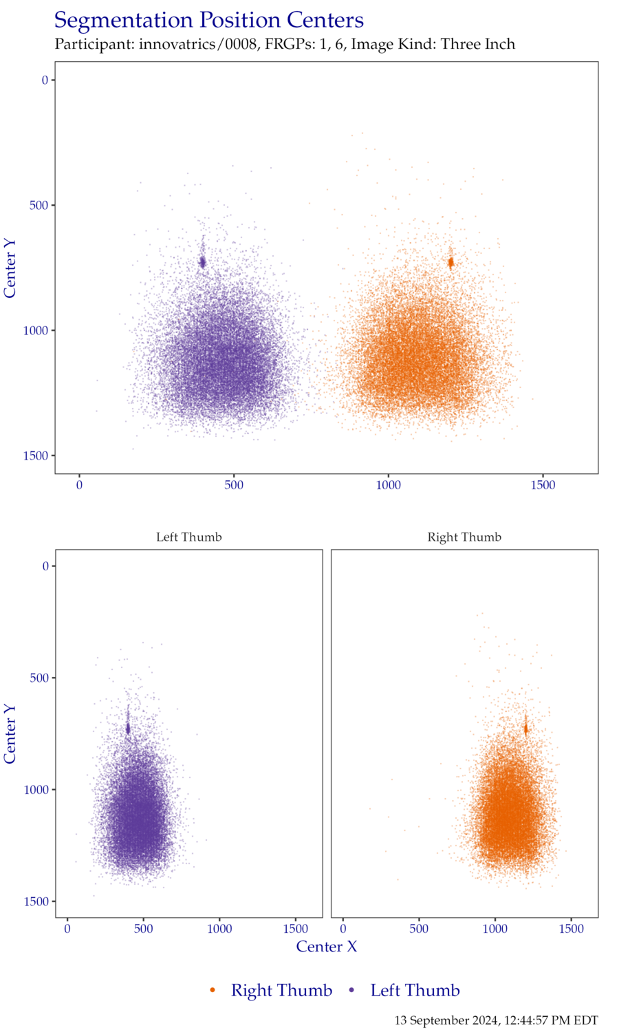 Segmentation centers for thumb ThreeInch data.