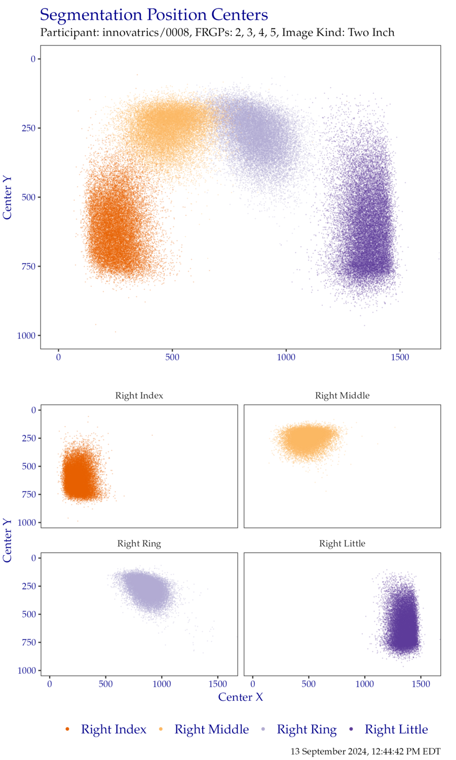 Segmentation centers for right hand TwoInch data.