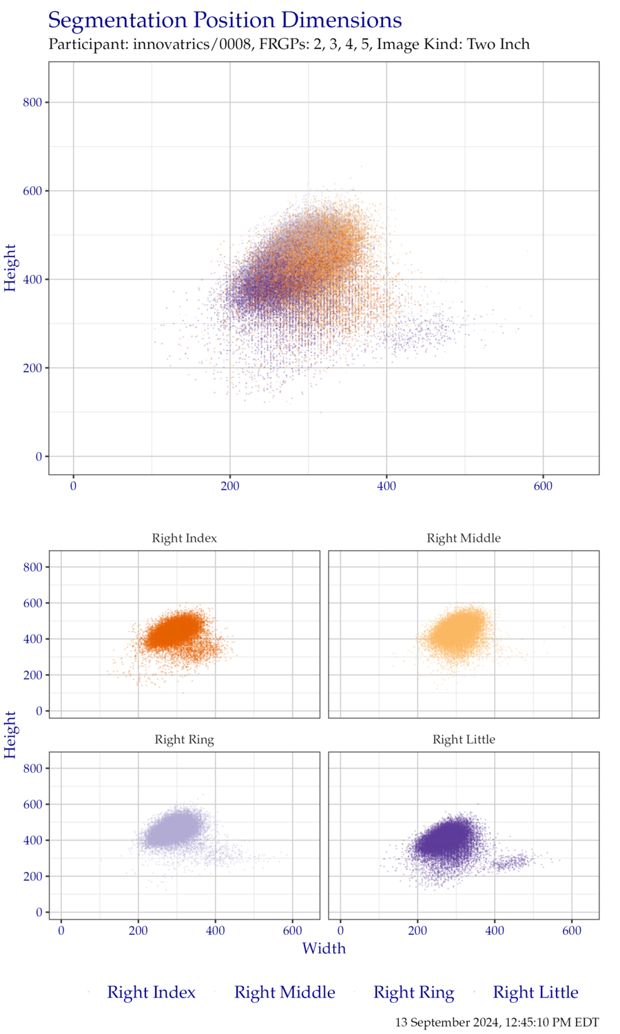 Segmentation position dimensions for right hand TwoInch data.