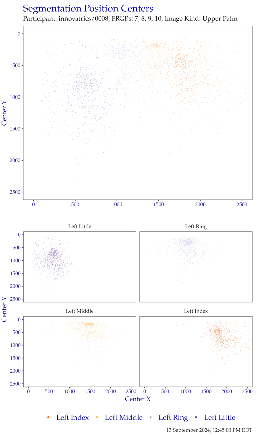 Segmentation centers for left hand FiveInch data.