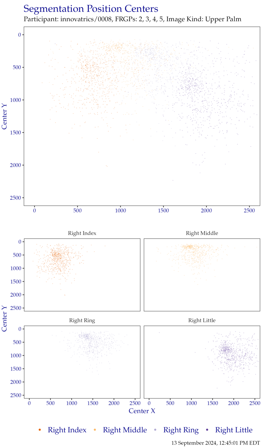 Segmentation centers for right hand FiveInch data.