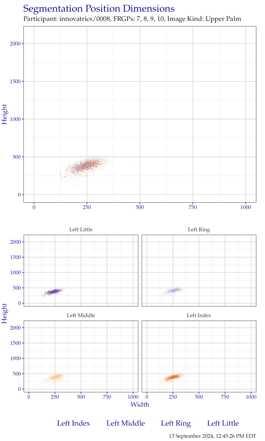 Segmentation position dimensions for left hand FiveInch data.