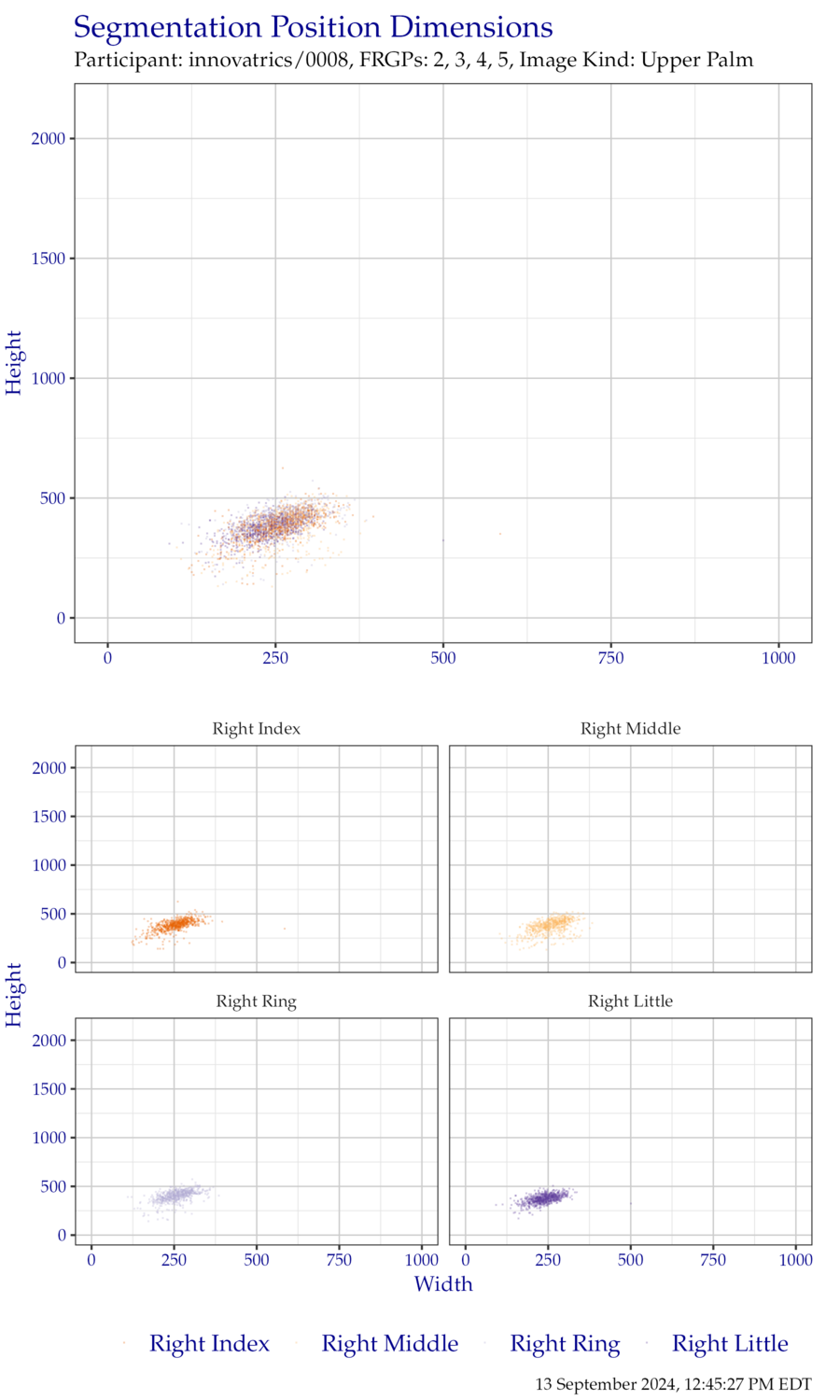 Segmentation position dimensions for right hand FiveInch data.