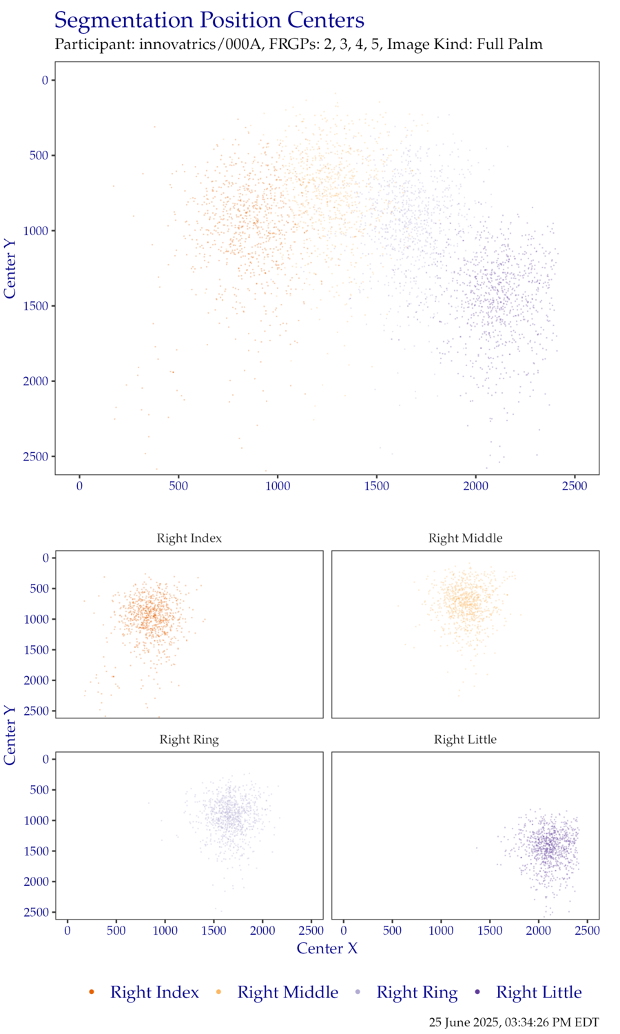 Segmentation centers for right hand EightInch data.