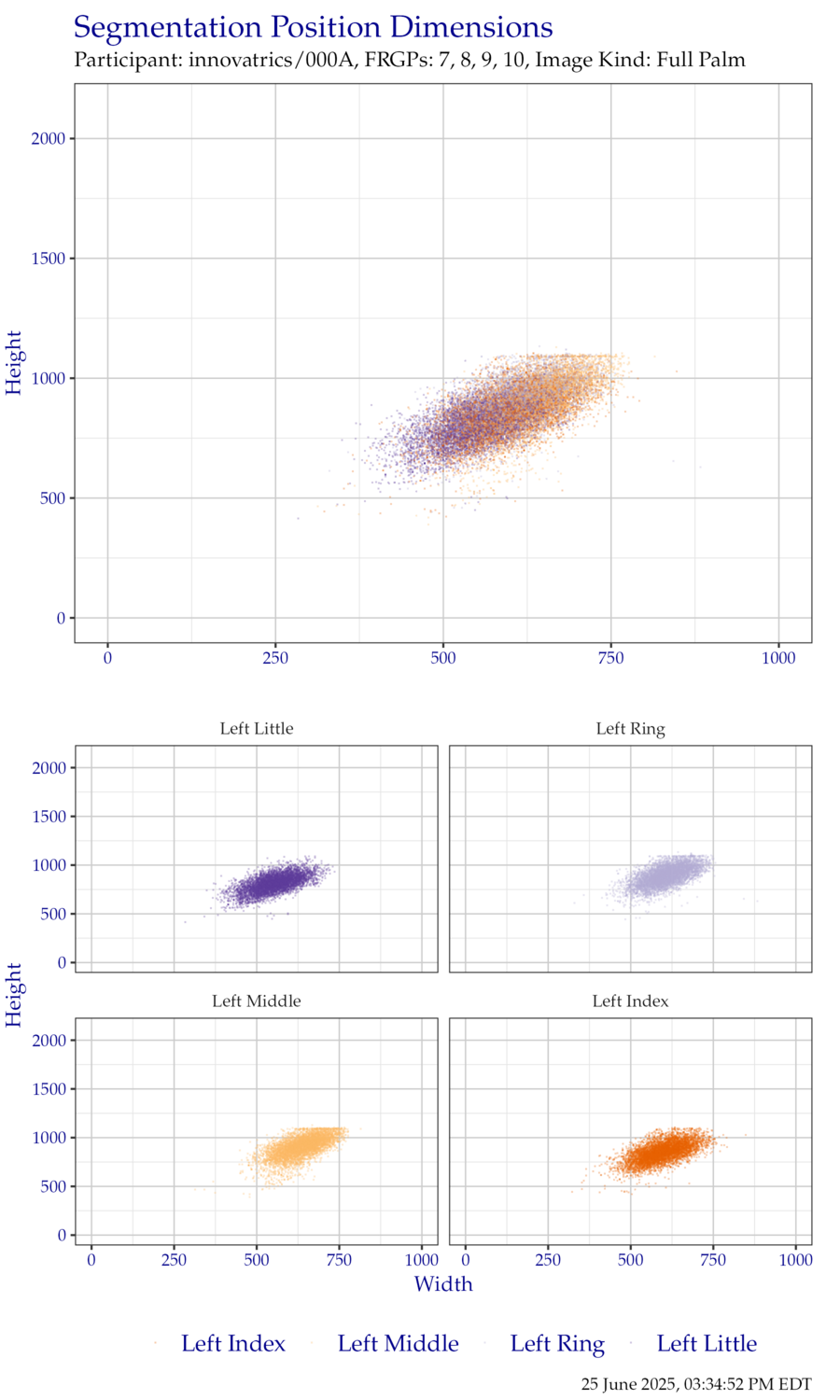 Segmentation position dimensions for left hand EightInch data.