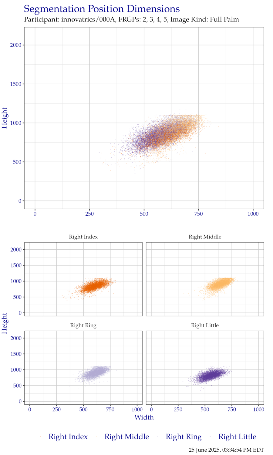 Segmentation position dimensions for right hand EightInch data.