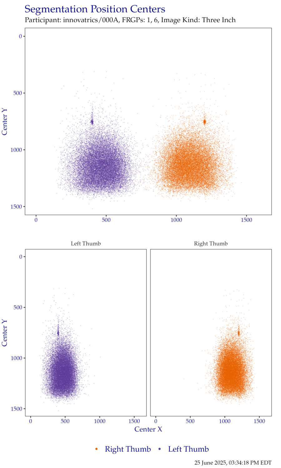 Segmentation centers for thumb ThreeInch data.