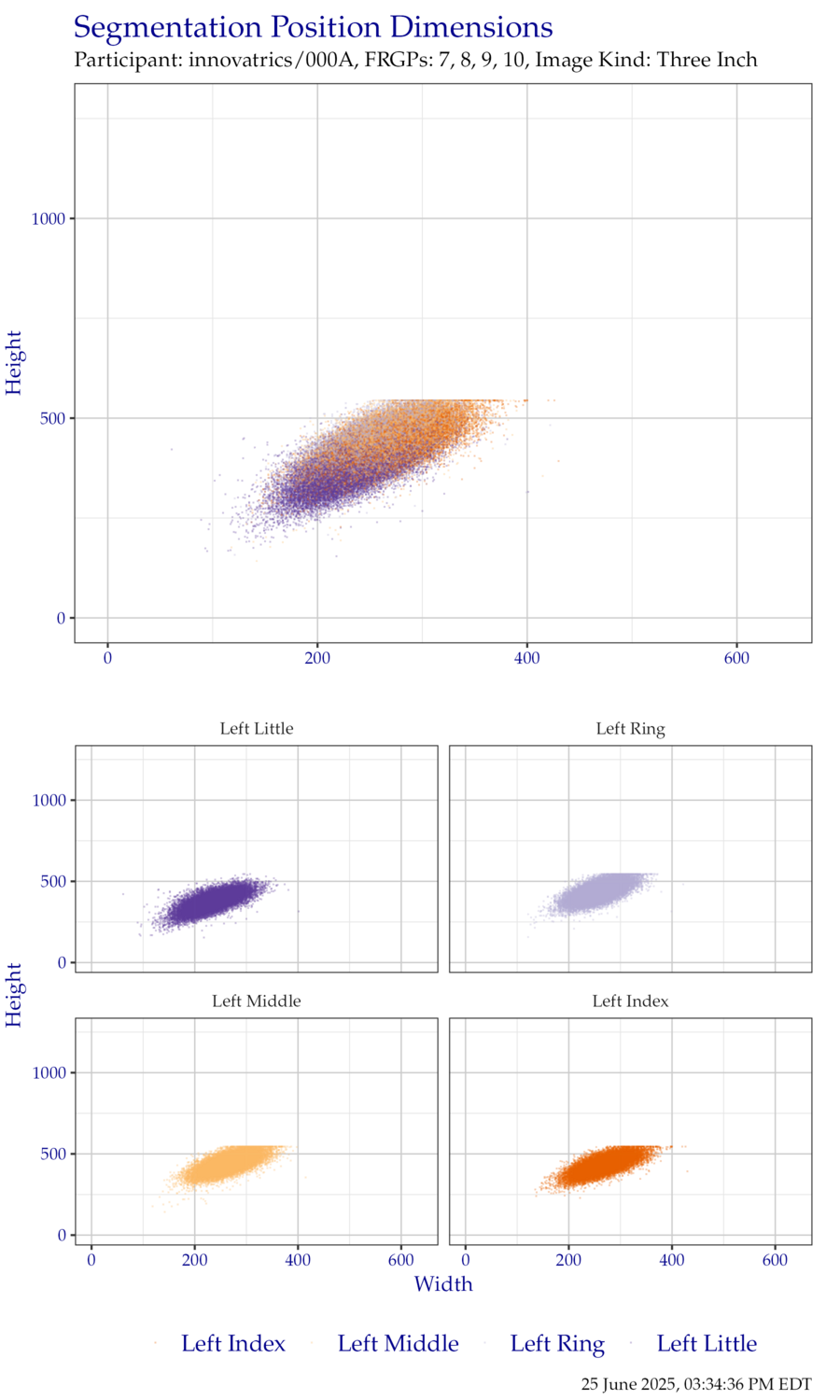 Segmentation position dimensions for left hand ThreeInch data.