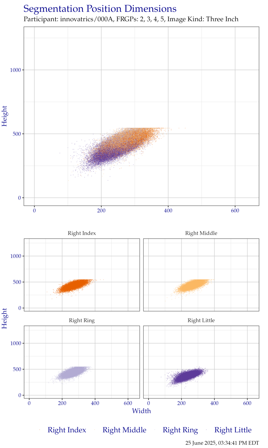 Segmentation position dimensions for right hand ThreeInch data.