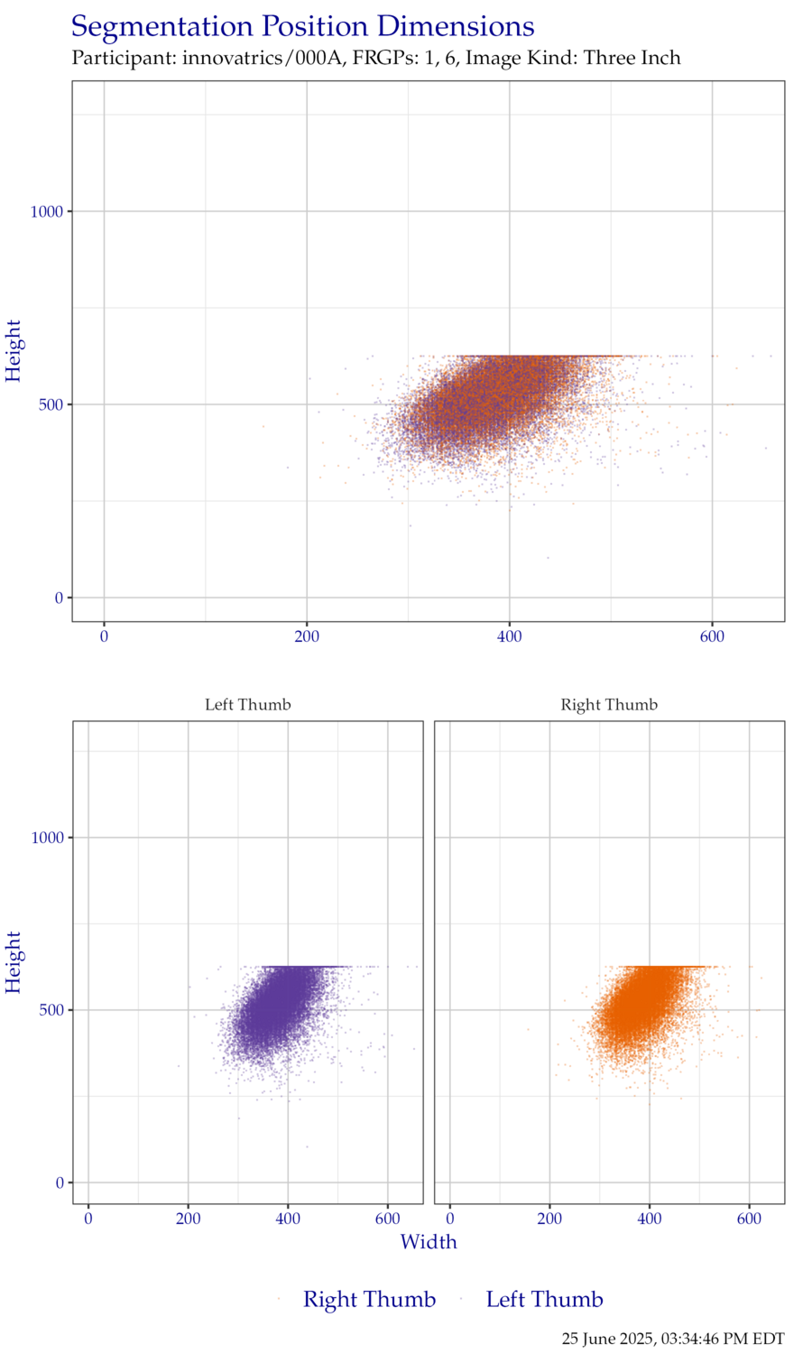 Segmentation position dimensions for thumb ThreeInch data.