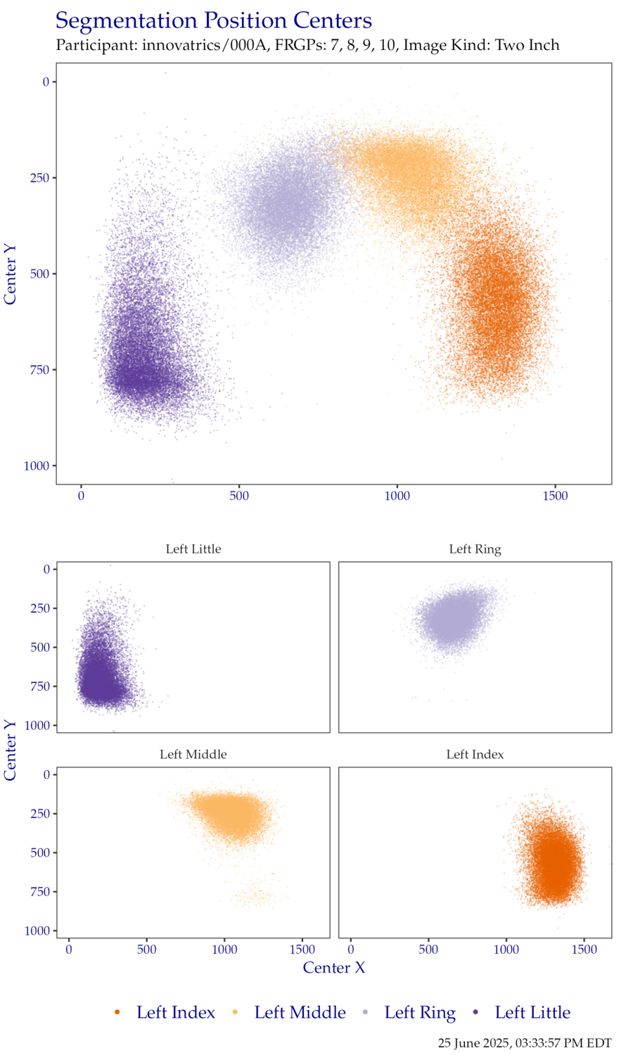 Segmentation centers for left hand TwoInch data.